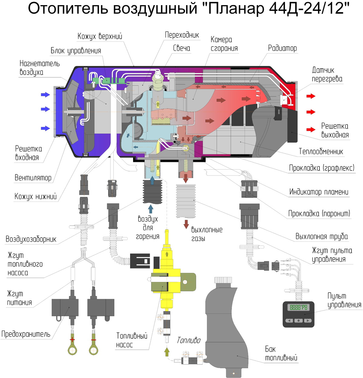 Запчасти для автономных отопителей Планар 44Д-12/24